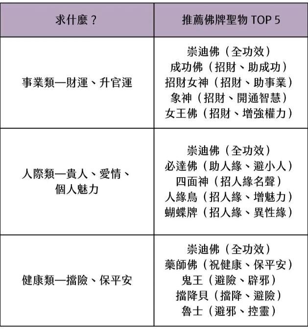 佩戴佛牌必看十大注意事项（3）